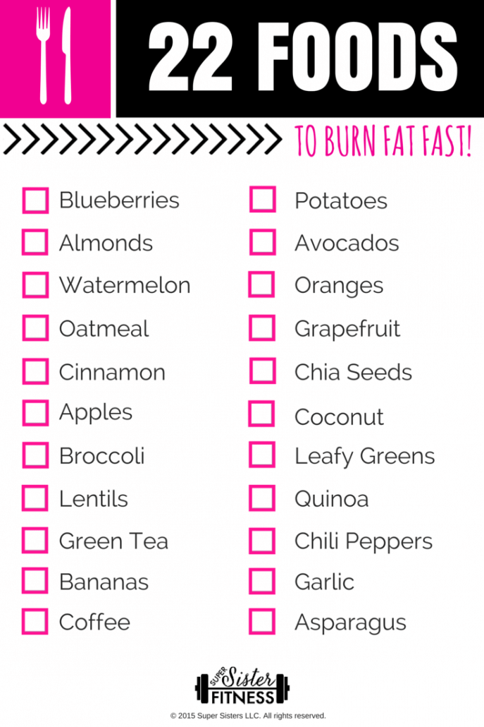 Fat Burning Foods - Best Foods to Burn Fat Fast