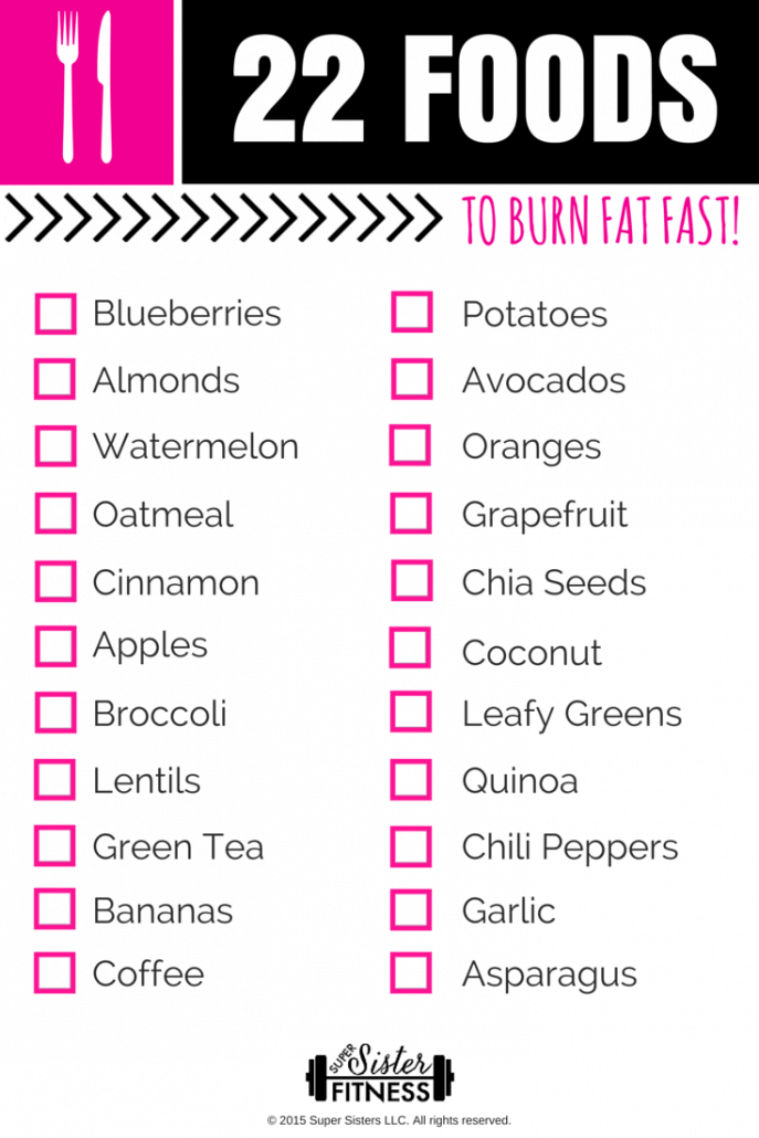 Fat Burning Foods Printable