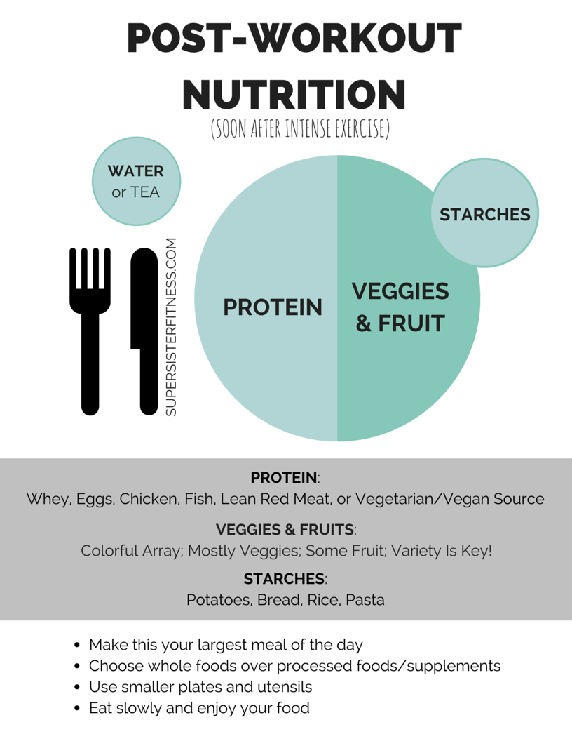 precision nutrition workout nutrition infographic