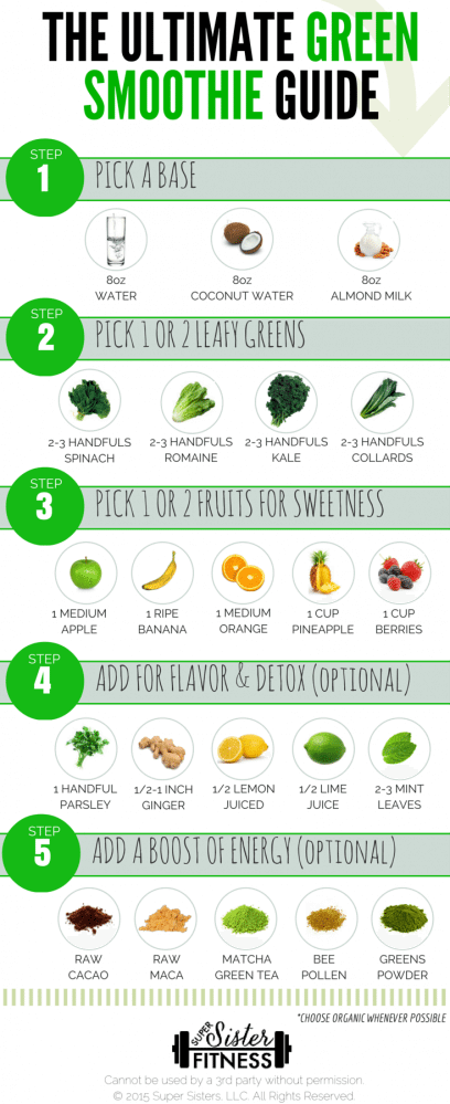 Green Smoothie Recipes For Weight Loss Best Green Smoothie Ever