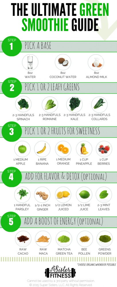 Green Smoothie Recipes For Weight Loss BEST Green Smoothie Ever 