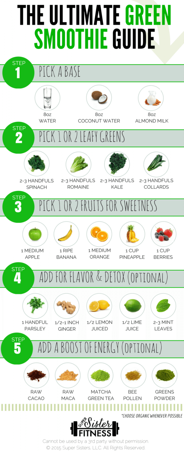 35 BEST Green Smoothie Recipes For Weight Loss | The Ultimate Guide