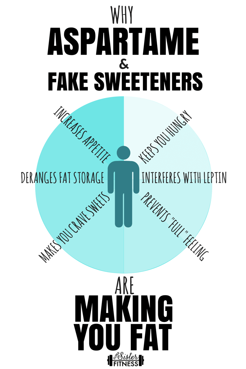 Fake Sugar is Bad