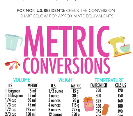 Metric Conversions Chart